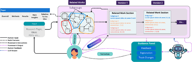 Figure 3 for From Verification Burden to Trusted Collaboration: Design Goals for LLM-Assisted Literature Reviews