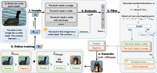 Figure 3 for OViP: Online Vision-Language Preference Learning