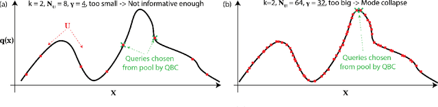 Figure 3 for Deep Active Learning for Scientific Computing in the Wild