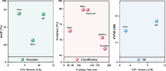 Figure 1 for GLCAN: Global-Local Collaborative Auxiliary Network for Local Learning