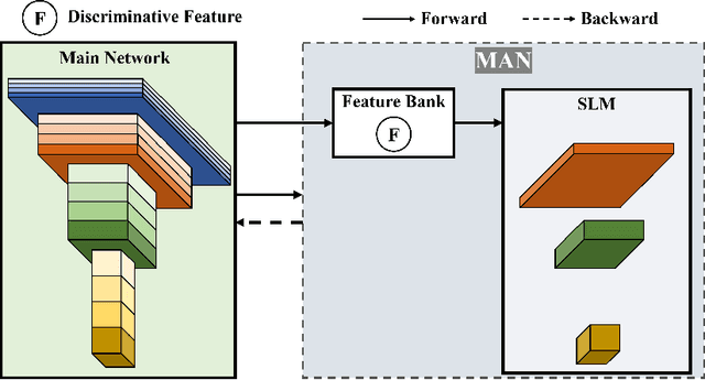 Figure 3 for GLCAN: Global-Local Collaborative Auxiliary Network for Local Learning