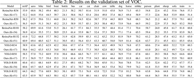 Figure 4 for GLCAN: Global-Local Collaborative Auxiliary Network for Local Learning