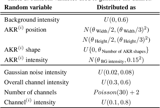 Figure 1 for Removing Radio Frequency Interference from Auroral Kilometric Radiation with Stacked Autoencoders