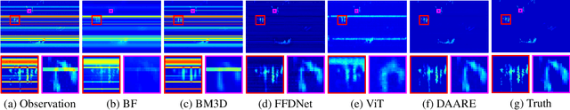 Figure 4 for Removing Radio Frequency Interference from Auroral Kilometric Radiation with Stacked Autoencoders