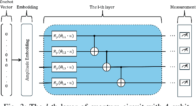 Figure 3 for A Hybrid Quantum-Classical Autoencoder Framework for End-to-End Communication Systems
