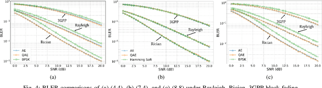 Figure 4 for A Hybrid Quantum-Classical Autoencoder Framework for End-to-End Communication Systems