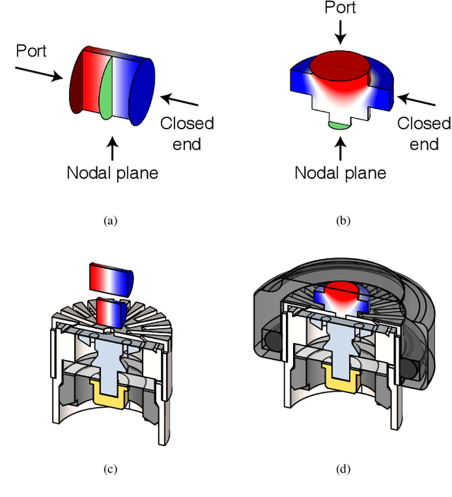 Figure 1 for An accurate measurement of parametric array using a spurious sound filter topologically equivalent to a half-wavelength resonator