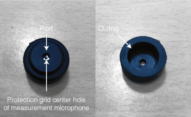 Figure 4 for An accurate measurement of parametric array using a spurious sound filter topologically equivalent to a half-wavelength resonator