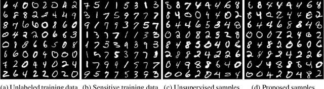 Figure 1 for Positive-Unlabeled Diffusion Models for Preventing Sensitive Data Generation