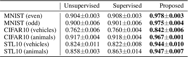Figure 3 for Positive-Unlabeled Diffusion Models for Preventing Sensitive Data Generation