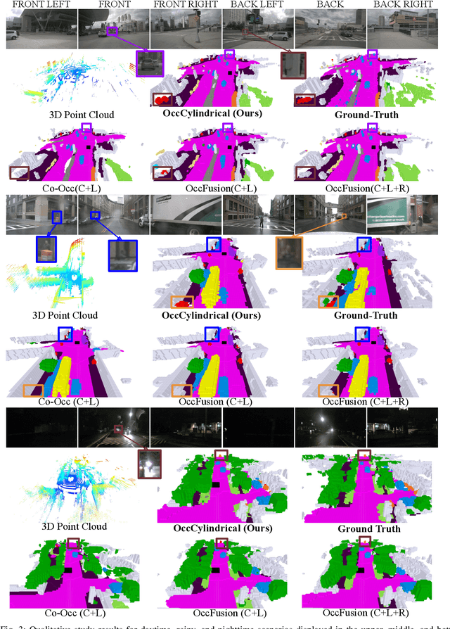Figure 3 for OccCylindrical: Multi-Modal Fusion with Cylindrical Representation for 3D Semantic Occupancy Prediction