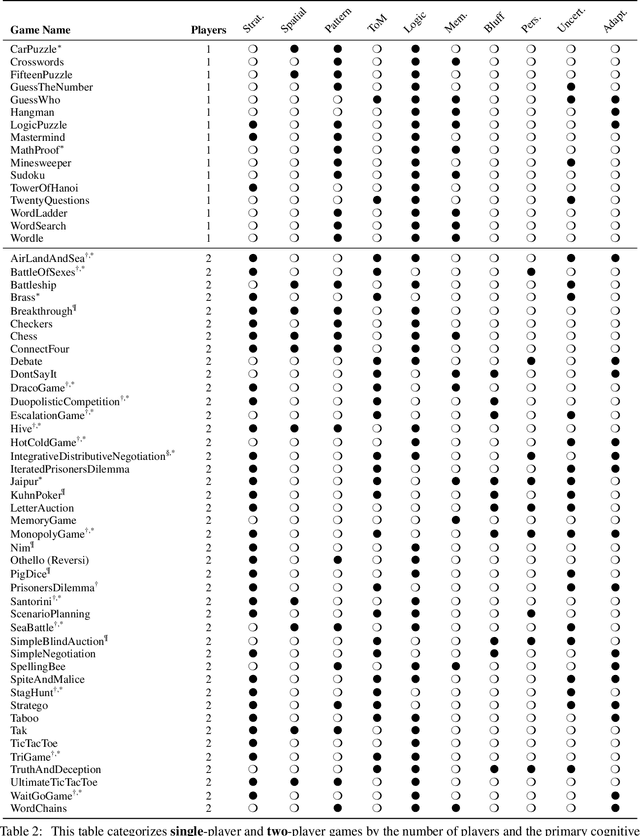 Figure 3 for TextArena