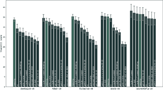 Figure 2 for TextArena