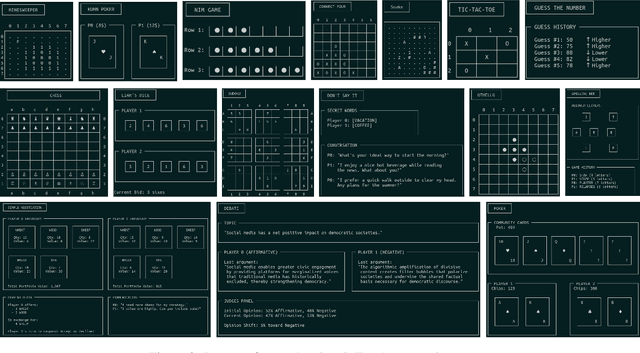 Figure 4 for TextArena
