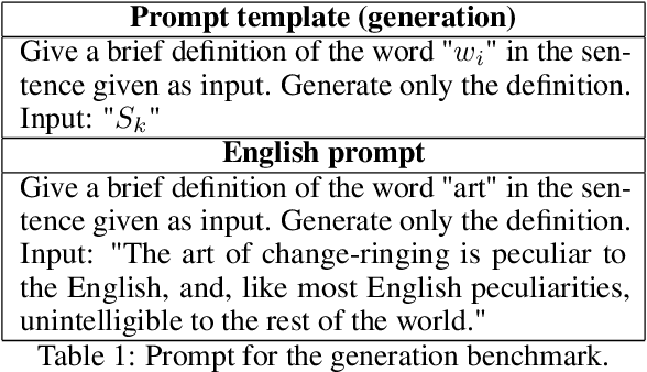 Figure 1 for Exploring the Word Sense Disambiguation Capabilities of Large Language Models