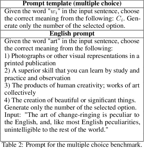 Figure 2 for Exploring the Word Sense Disambiguation Capabilities of Large Language Models