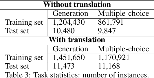 Figure 3 for Exploring the Word Sense Disambiguation Capabilities of Large Language Models