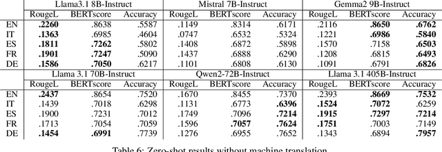 Figure 4 for Exploring the Word Sense Disambiguation Capabilities of Large Language Models