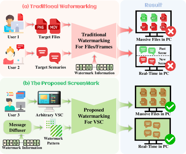 Figure 1 for ScreenMark: Watermarking Arbitrary Visual Content on Screen