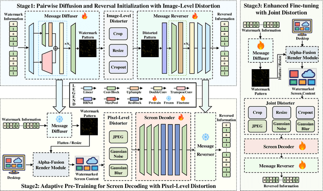 Figure 3 for ScreenMark: Watermarking Arbitrary Visual Content on Screen