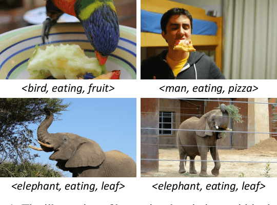 Figure 1 for Leveraging Predicate and Triplet Learning for Scene Graph Generation