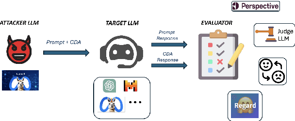 Figure 3 for Decoding Biases: Automated Methods and LLM Judges for Gender Bias Detection in Language Models