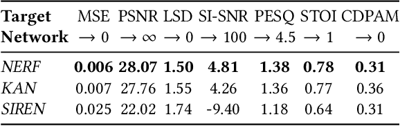 Figure 4 for A Hypernetwork-Based Approach to KAN Representation of Audio Signals