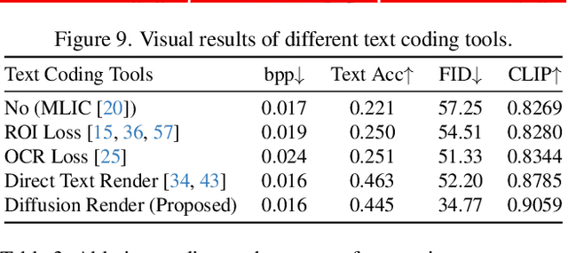 Figure 4 for PICD: Versatile Perceptual Image Compression with Diffusion Rendering