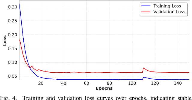 Figure 4 for Interpretable Dual-Stream Learning for Local Wind Hazard Prediction in Vulnerable Communities