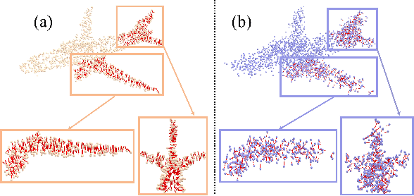 Figure 4 for Learning Bijective Surface Parameterization for Inferring Signed Distance Functions from Sparse Point Clouds with Grid Deformation