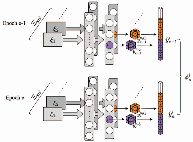 Figure 4 for SCoTTi: Save Computation at Training Time with an adaptive framework