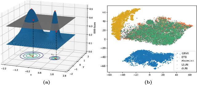 Figure 1 for Gradient-Regularized Out-of-Distribution Detection