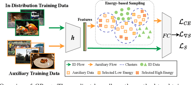 Figure 3 for Gradient-Regularized Out-of-Distribution Detection
