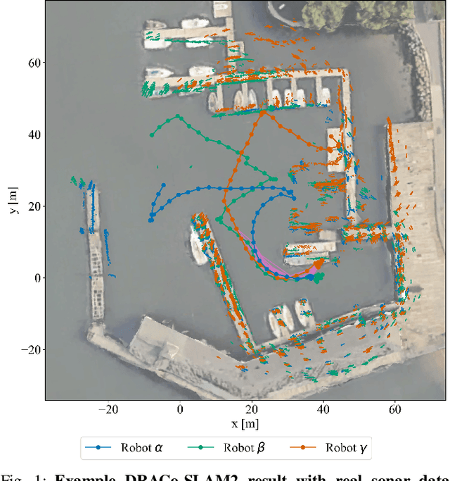 Figure 1 for DRACo-SLAM2: Distributed Robust Acoustic Communication-efficient SLAM for Imaging Sonar EquippedUnderwater Robot Teams with Object Graph Matching
