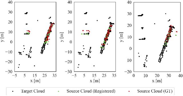 Figure 4 for DRACo-SLAM2: Distributed Robust Acoustic Communication-efficient SLAM for Imaging Sonar EquippedUnderwater Robot Teams with Object Graph Matching
