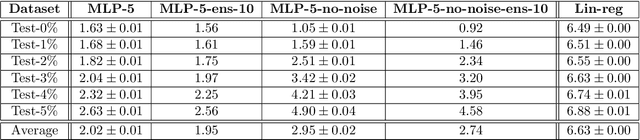 Figure 4 for Creating and Benchmarking a Synthetic Dataset for Cloud Optical Thickness Estimation
