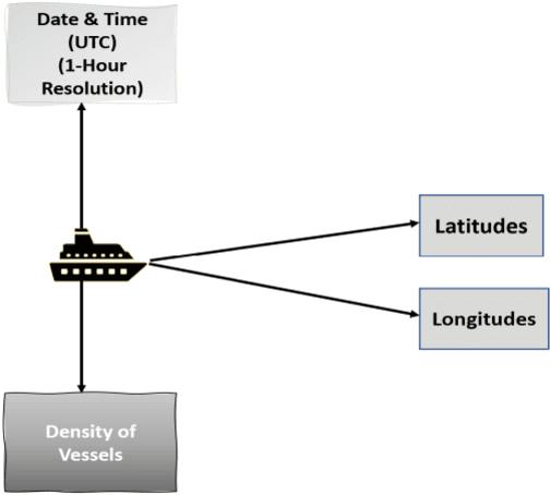 Figure 1 for Open Datasets for Satellite Radio Resource Control
