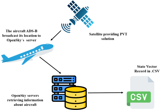 Figure 3 for Open Datasets for Satellite Radio Resource Control