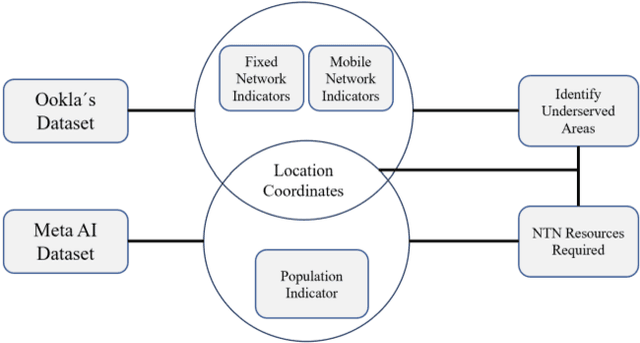 Figure 4 for Open Datasets for Satellite Radio Resource Control