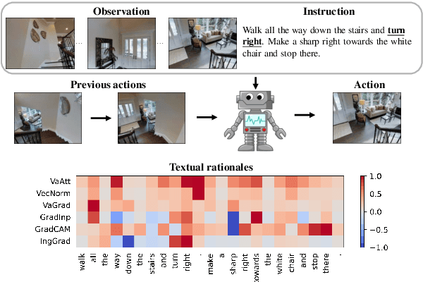 Figure 1 for Evaluating Explanation Methods for Vision-and-Language Navigation