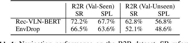 Figure 2 for Evaluating Explanation Methods for Vision-and-Language Navigation