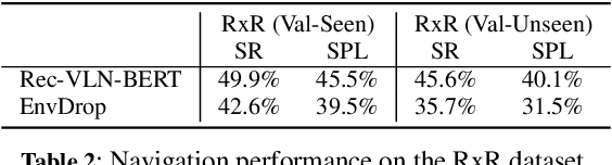 Figure 3 for Evaluating Explanation Methods for Vision-and-Language Navigation
