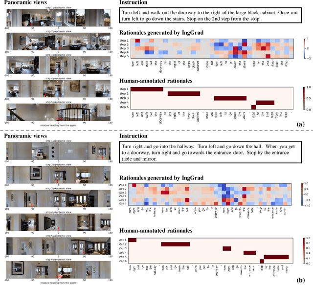 Figure 4 for Evaluating Explanation Methods for Vision-and-Language Navigation