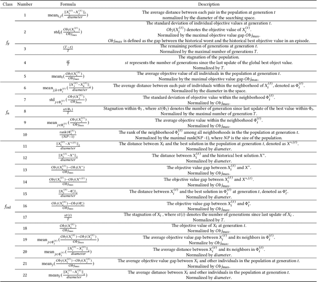 Figure 2 for RLEMMO: Evolutionary Multimodal Optimization Assisted By Deep Reinforcement Learning