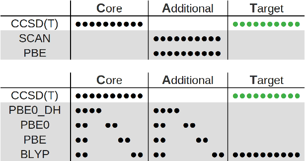 Figure 2 for Multitask methods for predicting molecular properties from heterogeneous data