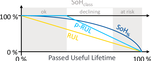 Figure 1 for A Survey on Deep Industrial Transfer Learning in Fault Prognostics
