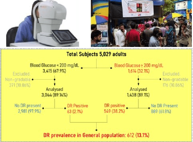 Figure 1 for AI-Driven Diabetic Retinopathy Screening: Multicentric Validation of AIDRSS in India