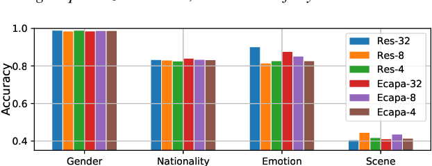 Figure 4 for Model Compression for DNN-Based Text-Independent Speaker Verification Using Weight Quantization