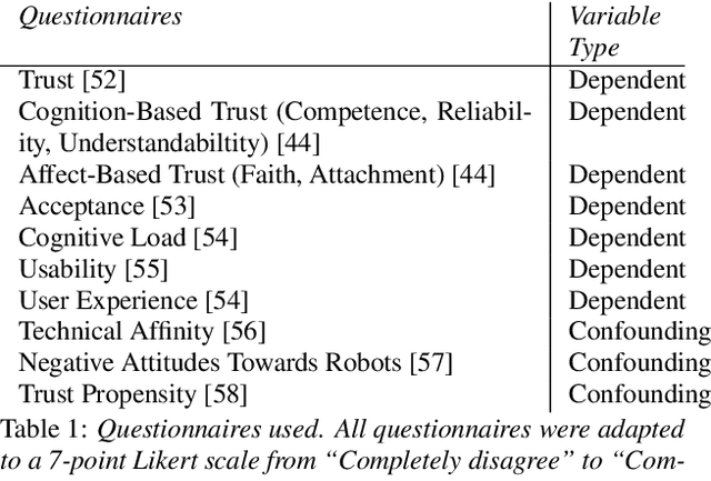 Figure 2 for Does It Affect You? Social and Learning Implications of Using Cognitive-Affective State Recognition for Proactive Human-Robot Tutoring