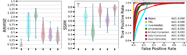 Figure 4 for Learned Correction Methods for Ultrasound Computed Tomography Imaging Using Simplified Physics Models